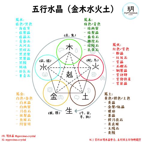 金土行業|五行屬土的行業有哪些